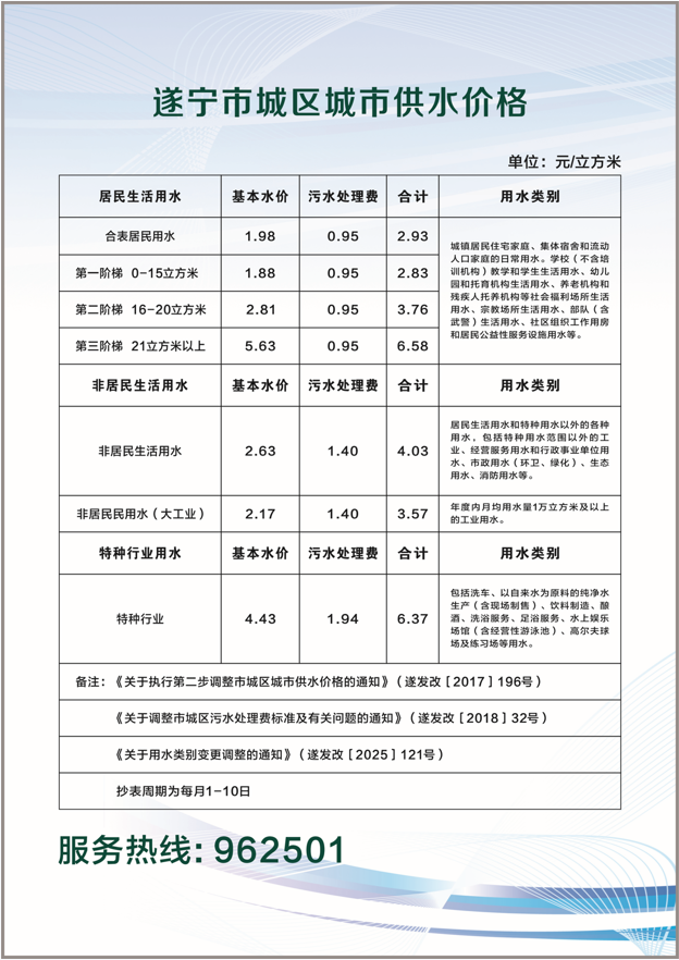 水價(jià)表.png
