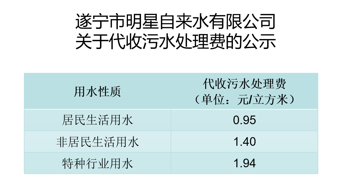 代收污水處理費(fèi)公示.png